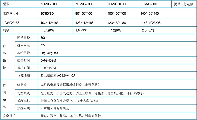 〖ZHYQ江蘇〗路燈IP5.6耐塵試驗(yàn)箱結(jié)構(gòu)