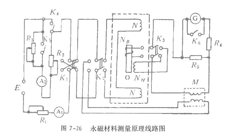 硬磁材料磁性?xún)?nèi)容