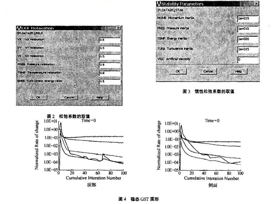 汽車淋雨實驗室模擬仿真內(nèi)容