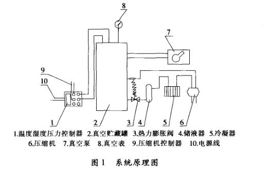 食品真空貯藏溫度變化試驗方法