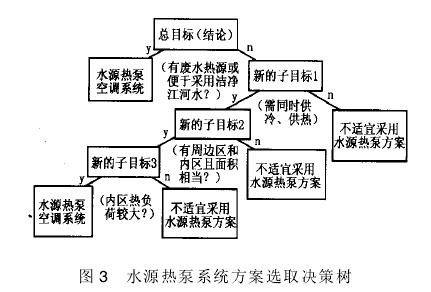 CIDSS模型軟件開發(fā)應用