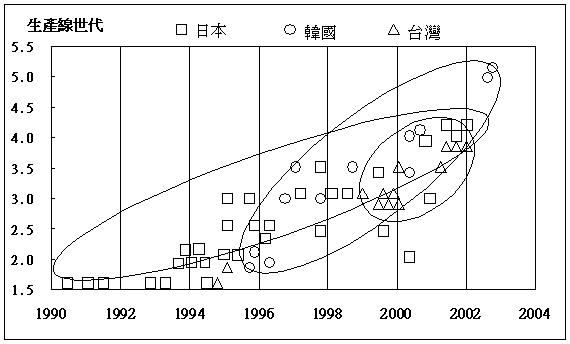 臺(tái)灣廠商加入競(jìng)逐 產(chǎn)業(yè)重整戲碼重演？