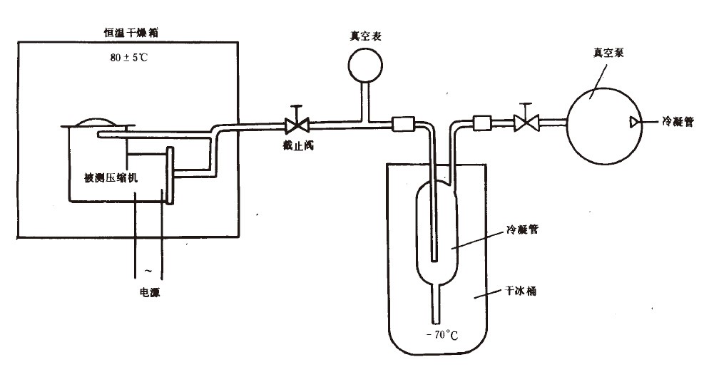 R12、R22和R502壓縮機(jī)氣密性試驗(yàn)方法