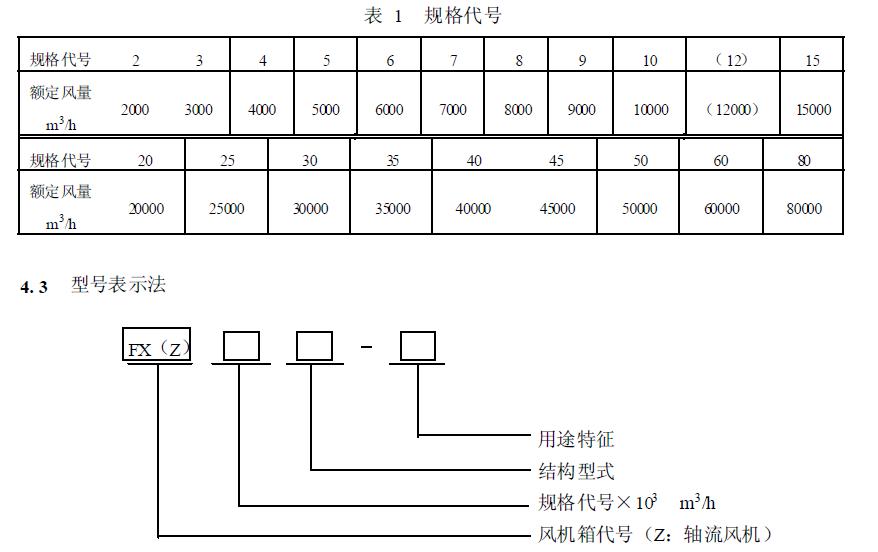 風(fēng)機(jī)箱的基本代號(hào)用額定風(fēng)量表示，按分段等差級(jí)數(shù)排列，見(jiàn)表1