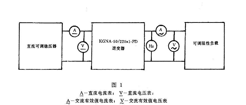 電壓應能在逆變器輸入電壓允許范圍內(nèi)連續(xù)可調(diào)，負載用可調(diào)阻性負