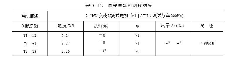 鼠籠電動機測試結果圖