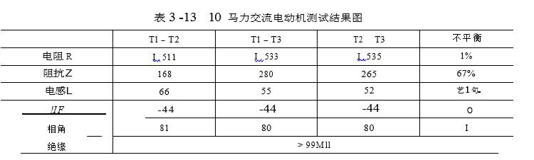 馬力交流電動機測試結果圖