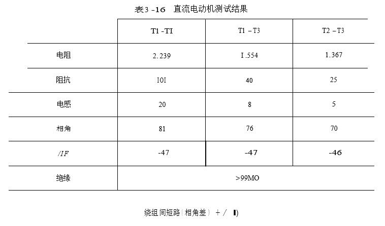 直流電動機測試結果參照圖