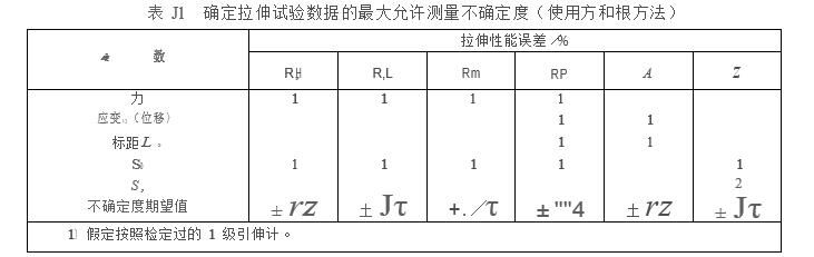 確定拉伸試驗數(shù)據(jù)的允許測量不確定度圖
