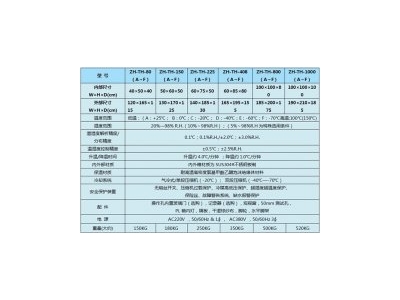 光電行業(yè)快速溫變濕熱試驗(yàn)箱|可靠性恒溫恒濕箱作用大追問-正航