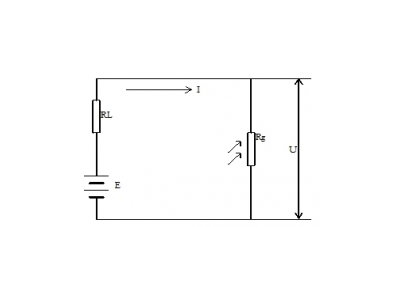  光敏電阻特性測(cè)量實(shí)驗(yàn)