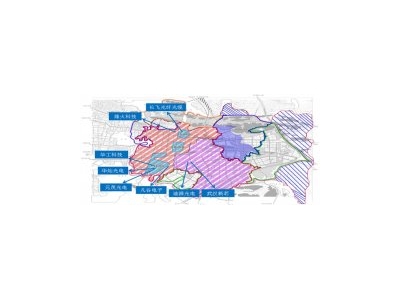  北方光谷未來城對(duì)標(biāo)園區(qū)比較與分析