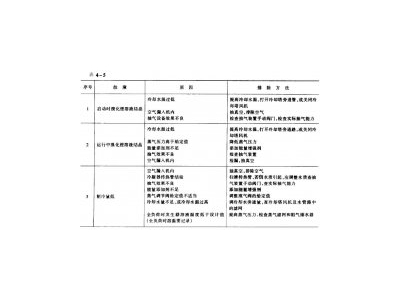冷熱沖擊試驗(yàn)機(jī)制冷系統(tǒng)溴化鋰吸收式制冷機(jī)常見故障有那些?怎樣
