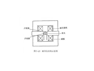 沖擊法測量硬磁材料磁性相關內(nèi)容