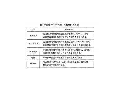 氙燈試驗箱校準結(jié)構(gòu)參數(shù)分析