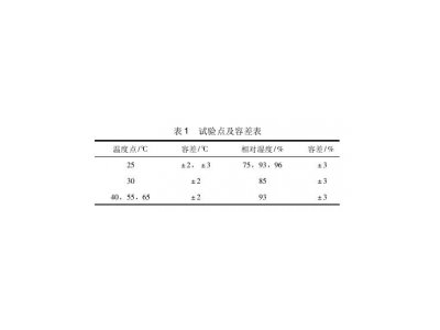 環(huán)境試驗箱溫濕度檢測結(jié)果評定