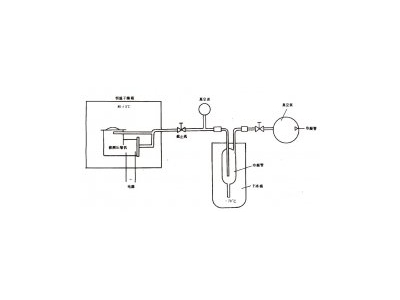 R12、R22和R502壓縮機(jī)氣密性試驗(yàn)方法